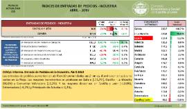 Índices de entradas de pedidos - Industria [Abril 2019]