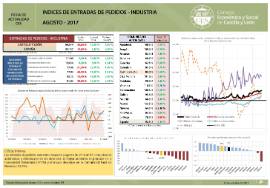 Indices de entradas de pedidos-Industria [Agosto 2017]