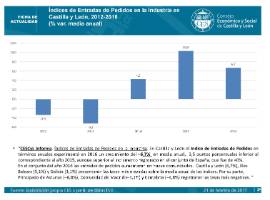 Índices de Entradas de Pedidos en la Industria en CyL [2016]