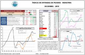 Índices de entradas de pedidos - Industria [Diciembre 2019]