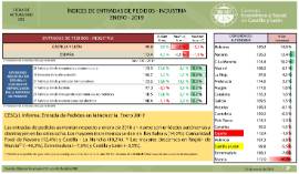 Índices de entradas de pedidos -Industria [Enero 2019]