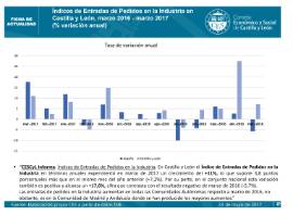 Índices de Entradas de Pedidos en la Industria [Marzo 2017]