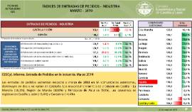 Índices de entradas de pedidos - Industria [Marzo- 2019]