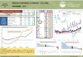 Indice de entrada de pedidos de Industria [Noviembre 2017]