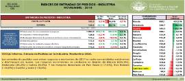 Indices de entradas de pedidos- Industria [noviembre 2018
