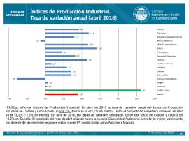 Indices Producción Industrial Abril 2016