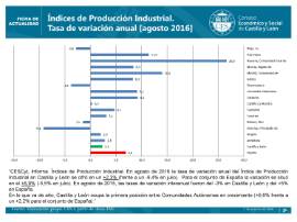 Índices de Producción Industrial AGOSTO 2016