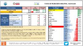 ÍNDICES DE PRODUCCIÓN INDUSTRIAL AGOSTO 2024