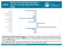 Indices Producción Industrial Diciembre 2016