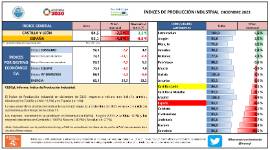 ÍNDICES DE PRODUCCIÓN INDUSTRIAL DICIEMBRE 2023