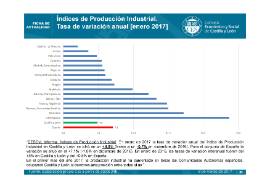 ﻿﻿Índices de Producción Industrial [Enero 2017]