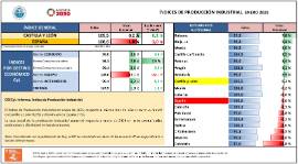 ÍNDICES DE PRODUCCIÓN INDUSTRIAL ENERO 2025