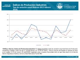 Indices Producción Industrial Febrero 2016