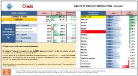 ÍNDICES DE PRODUCCIÓN INDUSTRIAL JULIO 2025