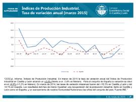 Índices de Producción Industrial [marzo 2015]