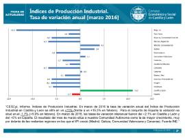 Indices Producción Industrial Marzo 2016