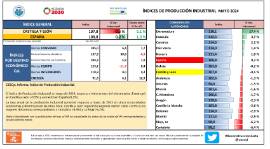 ÍNDICES DE PRODUCCIÓN INDUSTRIAL MAYO 2024