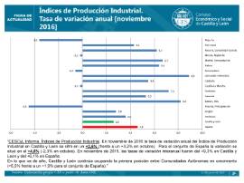 Indices Producción Industrial Noviembre 2016