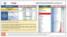 ÍNDICES DE PRODUCCIÓN INDUSTRIAL NOVIEMBRE 2025