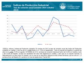 Indices Producción Industrial Octubre 2015