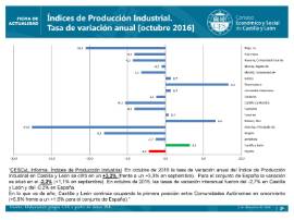 Indices Producción Industrial Octubre 2016