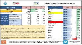 ÍNDICES DE PRODUCCIÓN INDUSTRIAL OCTUBRE 2024