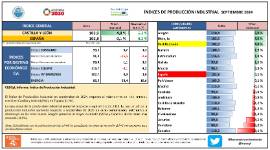 IProduccionIndustrial septiembre 2024