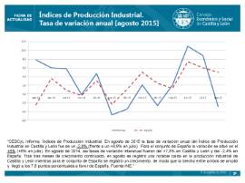 Indices Producción Industrial Agosto 2015