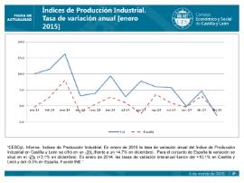 Documento Adobe PDFIndices de Producción Industrial. Tasa de variación anual [enero 2015]