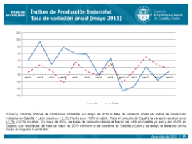 Índices de Producción Industrial. Tasa de variación anual [mayo 2015]