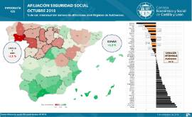 Infografía. Afiliación de autónomos [Octubre 2018]