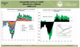 Infografía. Afiliación C y L provincias y género [Junio 2019]