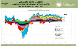 Infografía. Afiliación CyL. Contribuciones al crecimiento afiliación sector servicios [Junio 2019]