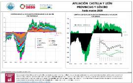 Infografía Afiliación CyL provincias y género [hasta marzo 2020]
