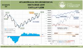 Infografía. Afiliación general y autónomos [Julio 2019]