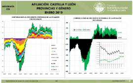 Infografía. Afiliación por provincias y género [Enero 2019]