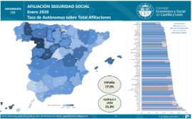 Infografía- Afiliación S. Social. Tasa de autónomos sobre total Afiliaciones [Enero 2020]