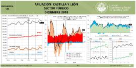 Infografía afiliación sector público [Diciembre 2018]