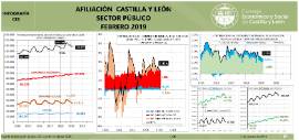 Infografía. Afiliación sector público [Febrero 2019]