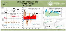 Infografía. Afiliación sector público [Marzo 2019]