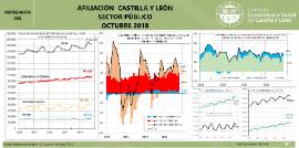 Infografía. Afiliación sector público [Octubre 2018]
