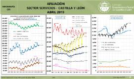 Infografía. Afiliación Sector Servicios [Abril 2019]