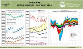 Infografía- Afiliación Sector Servicios Castilla y León