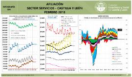 Infografía. Afiliación Sector Servicios [Febrero 2019]