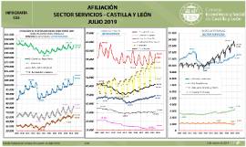 Infografía. Afiliación sector servicios [Julio 2019]