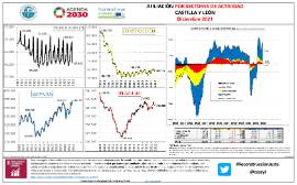 Infografía afiliación por sectores de actividad CyL [Diciembre 2021]