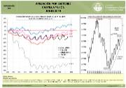Infografía. Afiliación por sectores [Junio 2019]