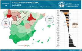 Infografía. Afiliación Seguridad Social % variación interanual [Junio 2019]
