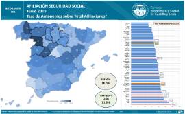 Infografía. Afiliación a la Seguridad Social. Autónomos [Junio 2019]