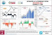 INFOGRAFÍA. Afiliación a la Seguridad Social - Castilla y León [Diciembre 2020]